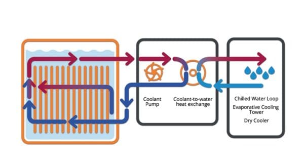 Immersion-Cooling-1-600x322